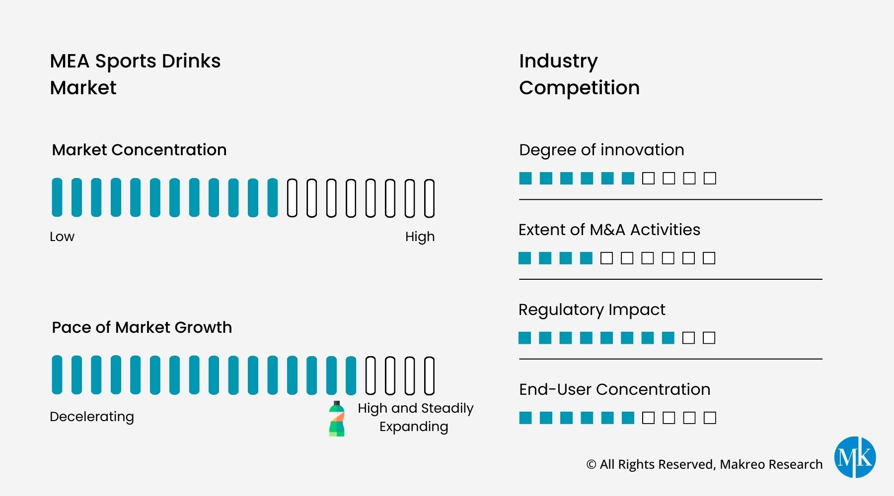 MEA Sports Drinks Market | Industry Competition